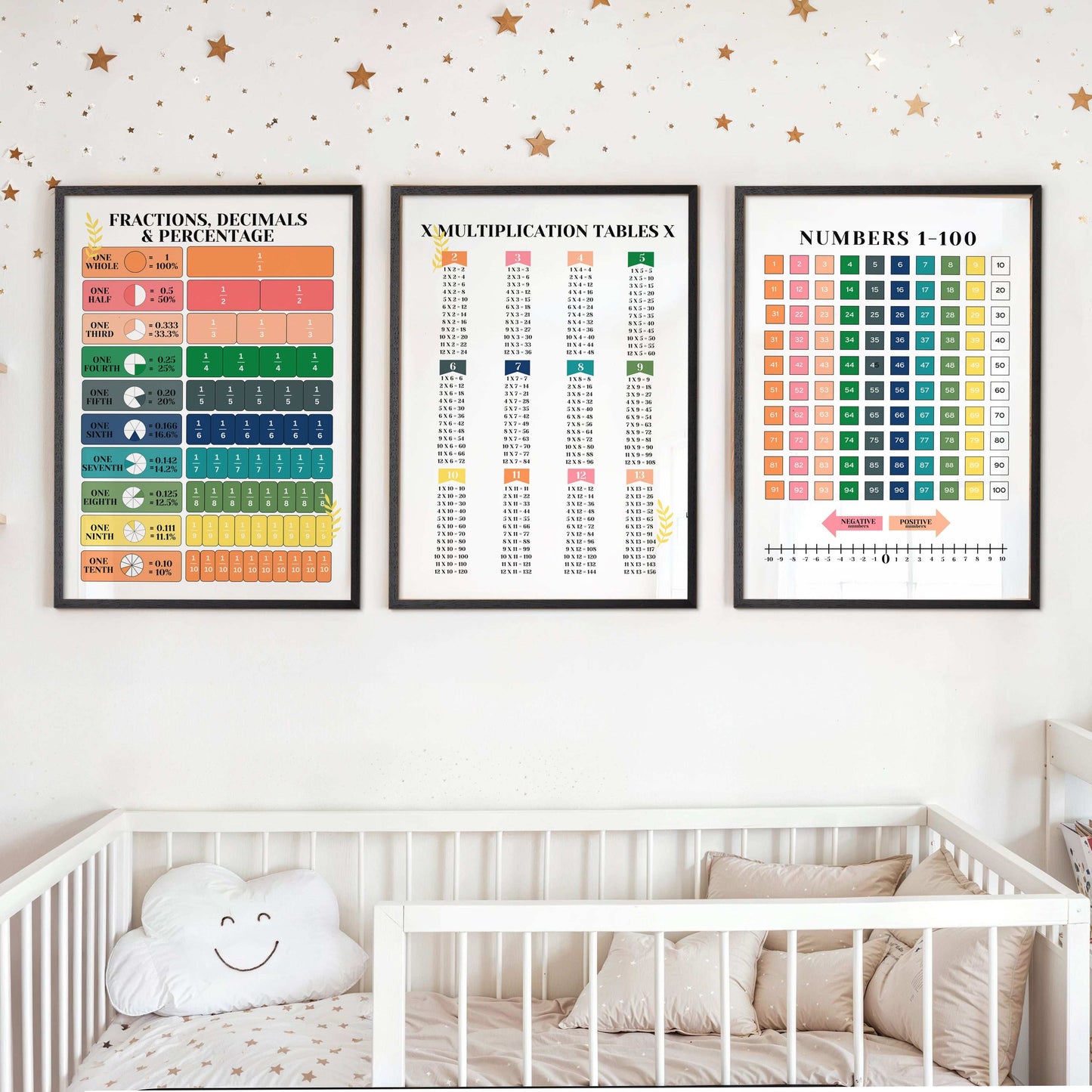 3 Frame-Educational-Fractions-Decimals-Posters-88852460