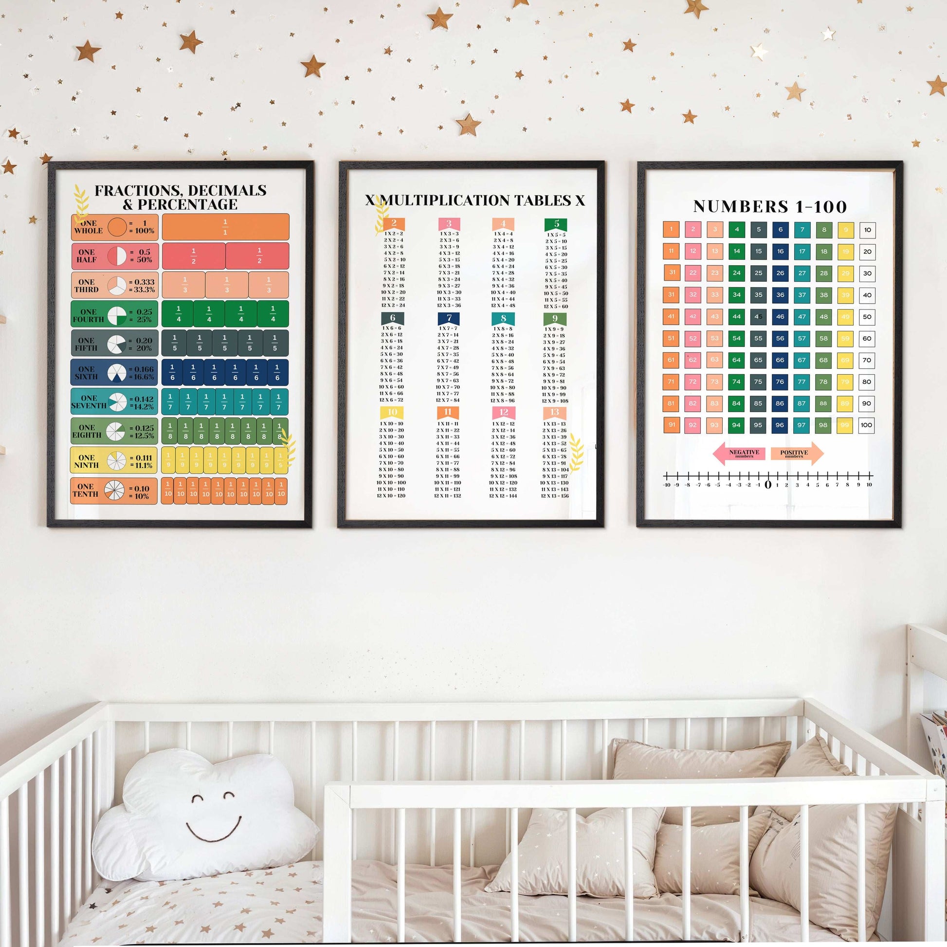 3 Frame-Educational-Fractions-Decimals-Posters-88852460