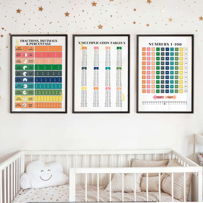 3 Frame-Educational-Fractions-Decimals-Posters-88852460