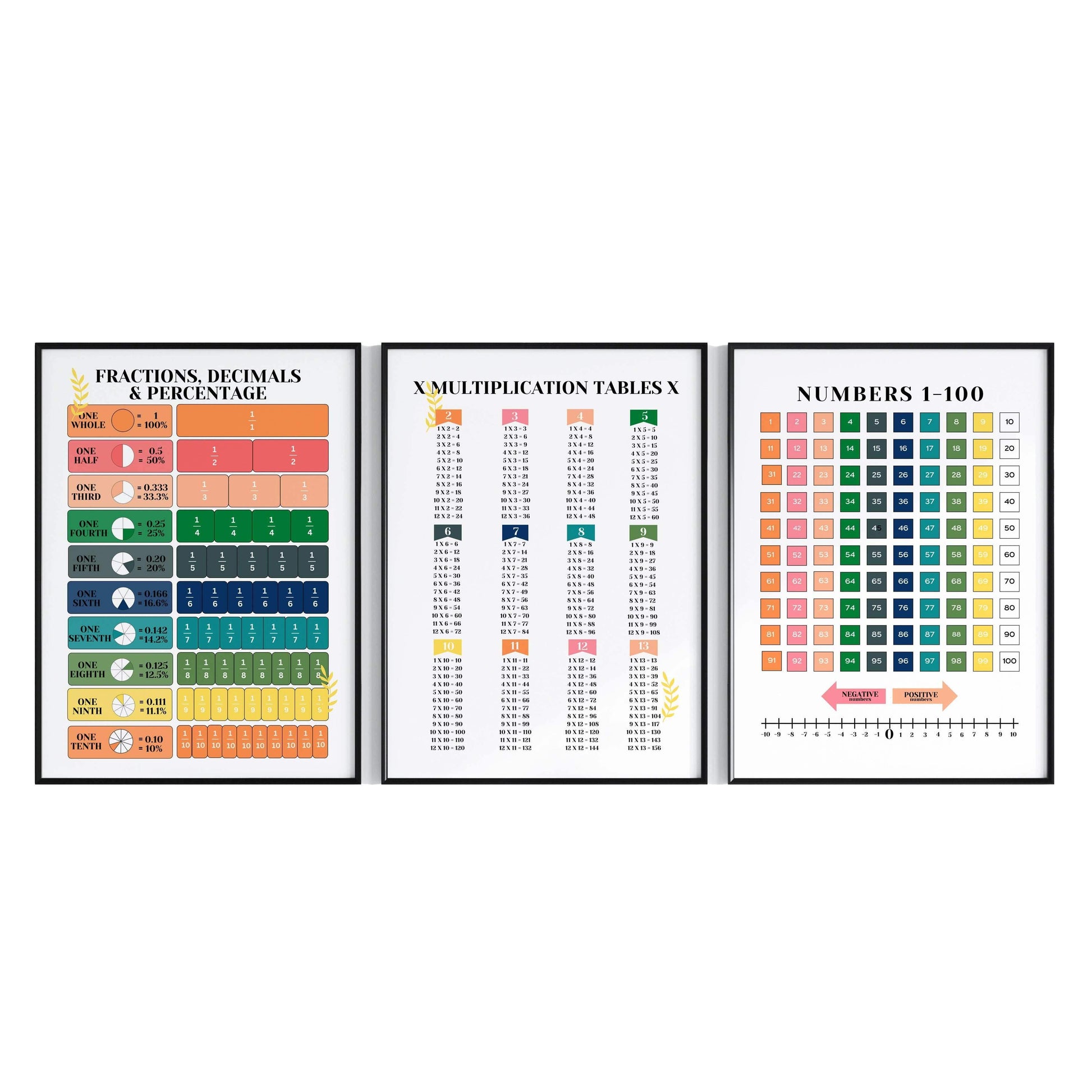 3 Frame-Educational-Fractions-Decimals-Posters-88852460