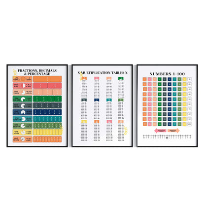3 Frame-Educational-Fractions-Decimals-Posters-88852460