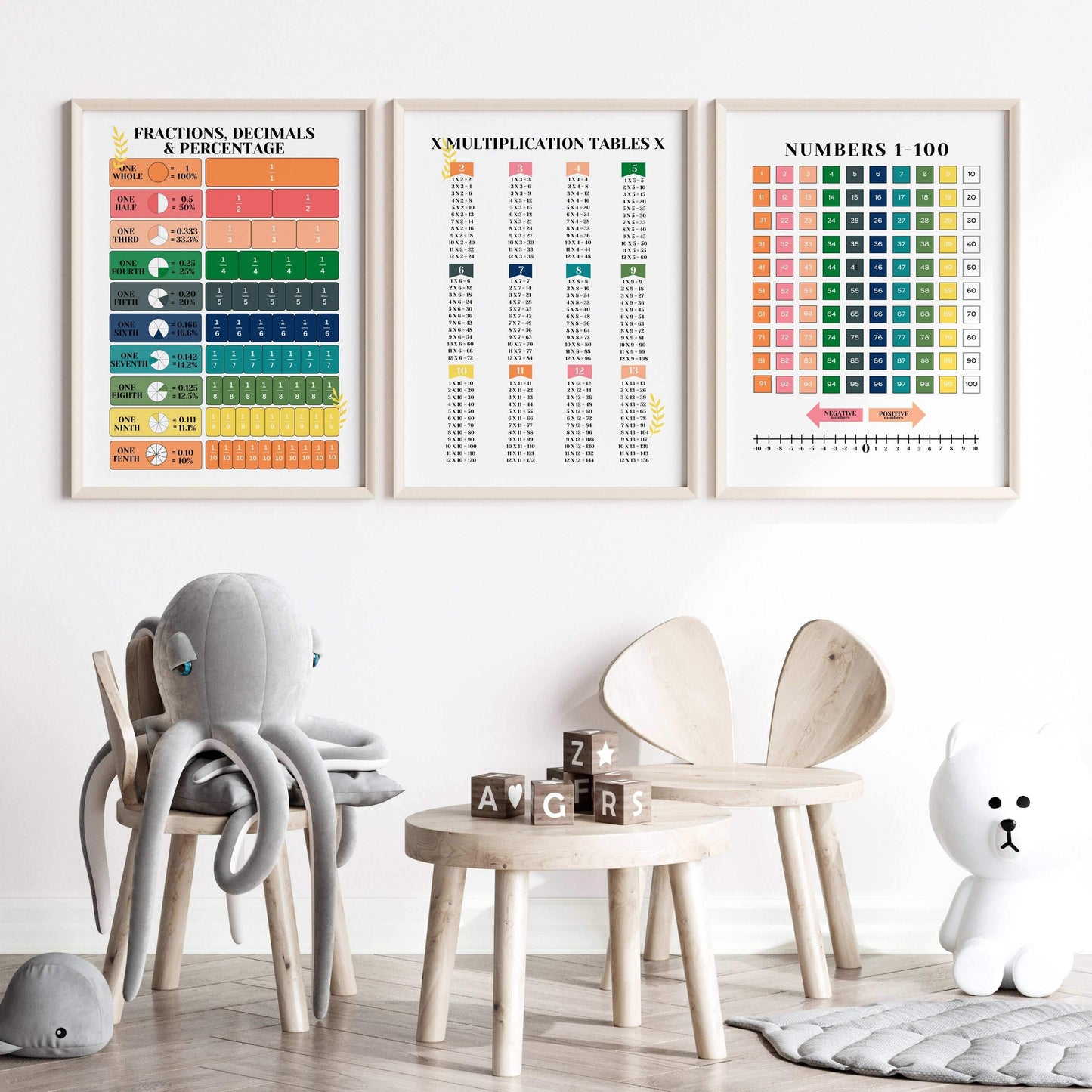 3 Frame-Educational-Fractions-Decimals-Posters-88852460