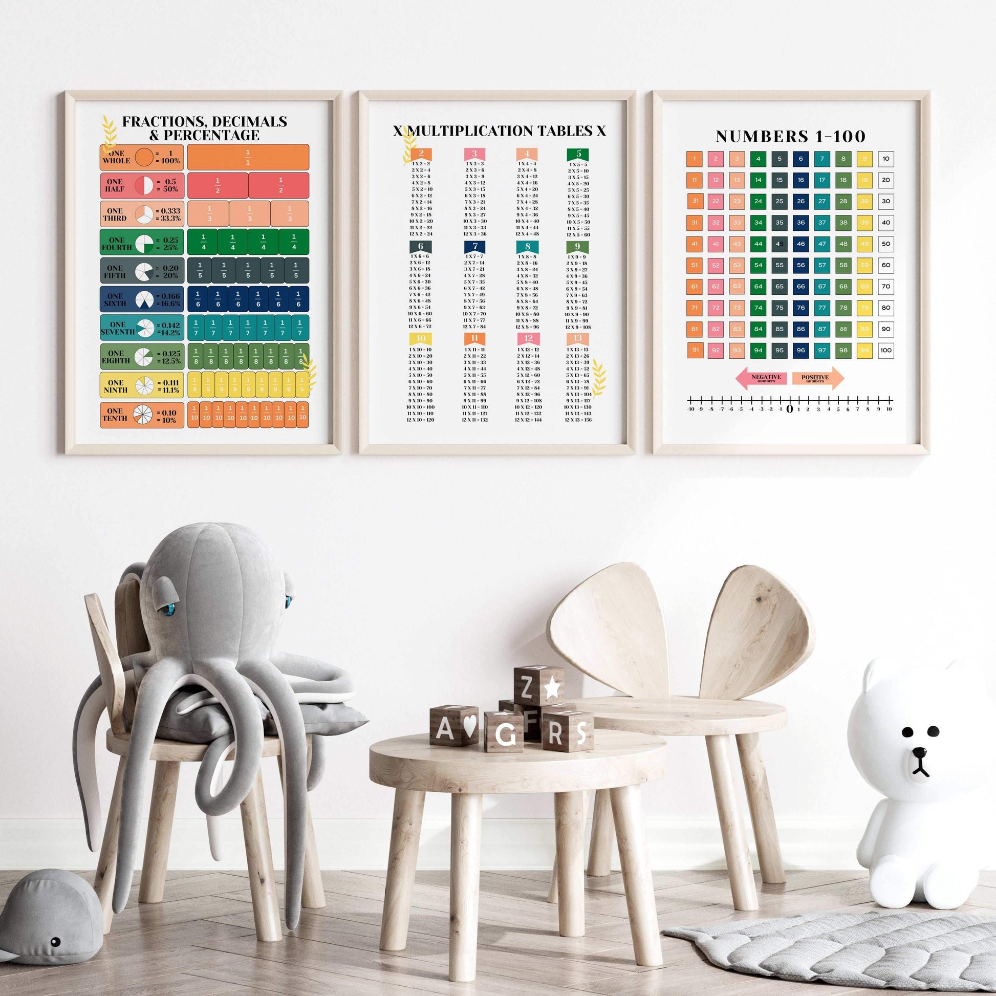 3 Frame-Educational-Fractions-Decimals-Posters-88852460
